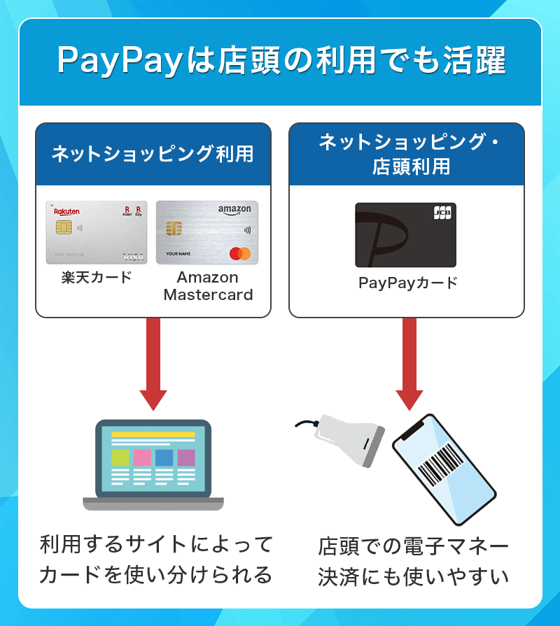 ネットショッピング重視の組み合わせ