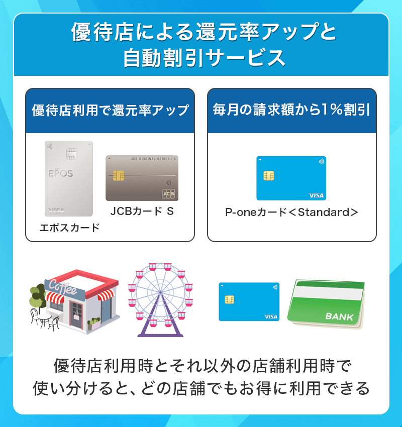 実店舗の割引重視の組み合わせ