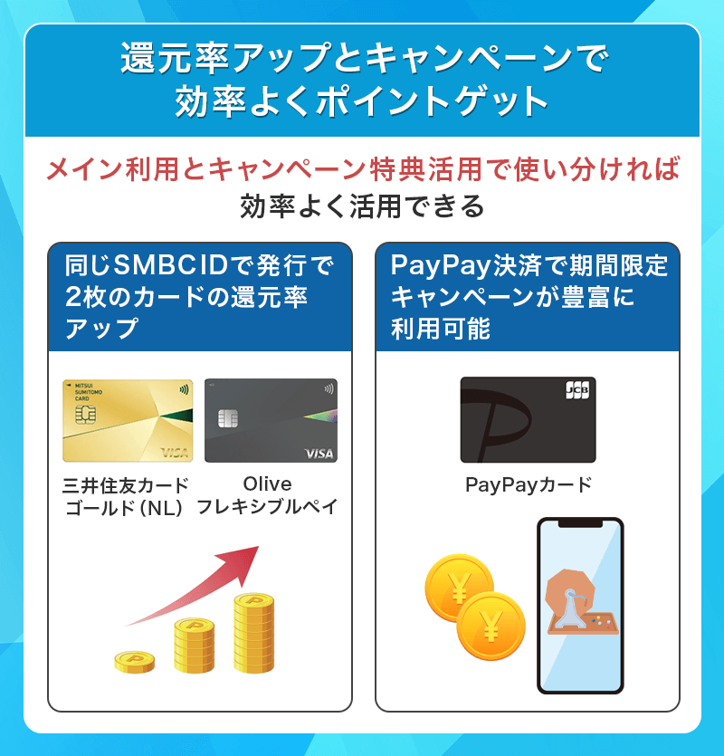 ゴールドカード含むおすすめ最強の組み合わせ