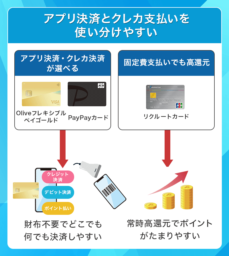 ゴールドカード含むアプリ決済重視の組み合わせ