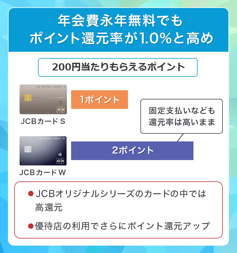 JCB カード Wは高還元カード