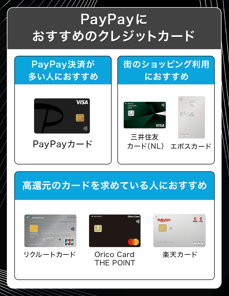 PayPayにおススメのクレジットカード