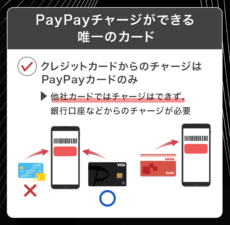 PayPayカードはカードからチャージできる唯一のカード