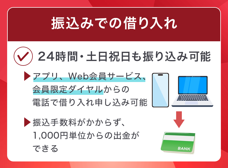 アイフルの振り込みでの借り入れ