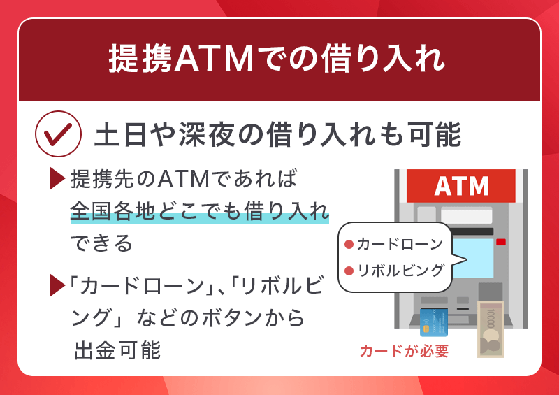 アイフルの提携ATMでの借り入れ