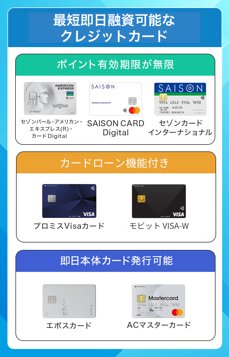 最短即日融資可能なクレジットカード