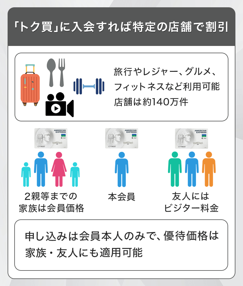 セゾンパール・アメリカン・エキスプレス(R)・カードの「トク買」