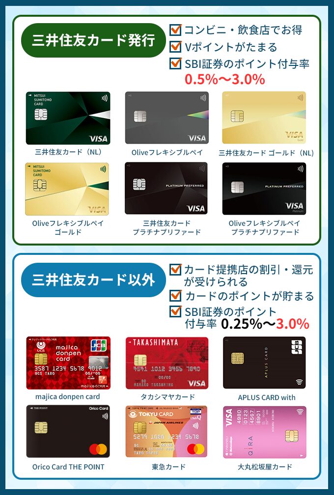 SBI証券のクレカ積立対応カード