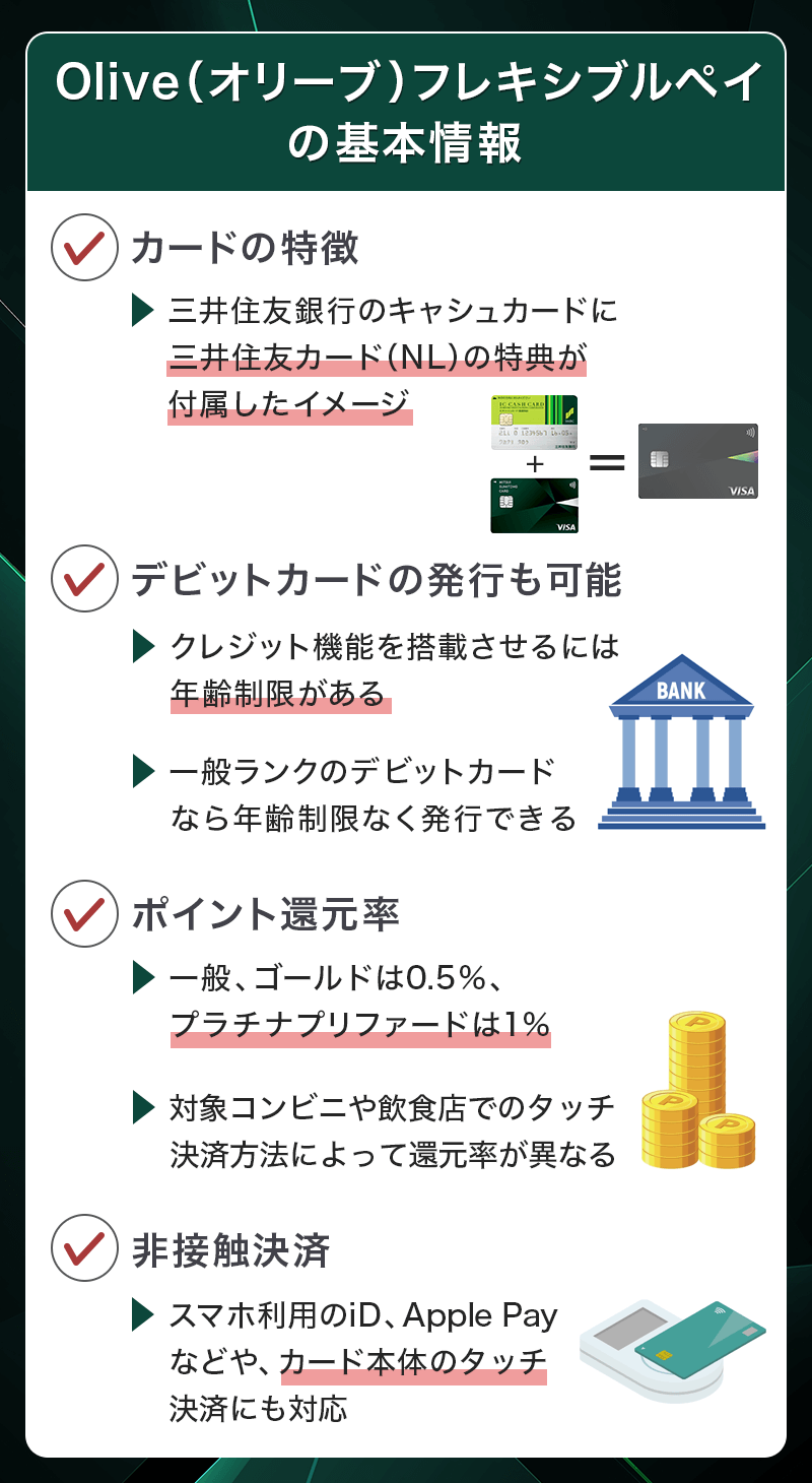 三井住友銀行Oliveフレキシブルペイの基本情報