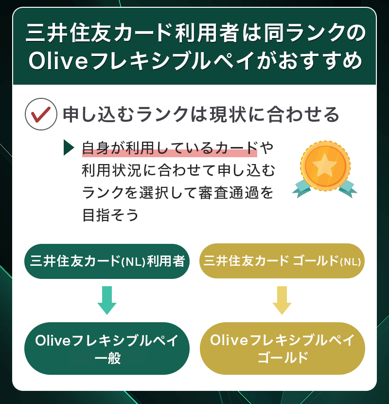 Oliveフレキシブルペイがおススメな人