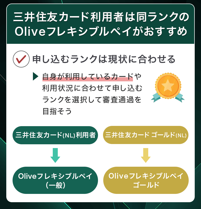 Oliveフレキシブルペイがおすすめな人