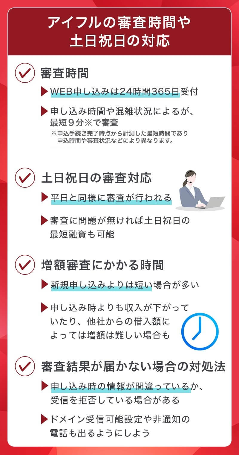 アイフルの審査時間