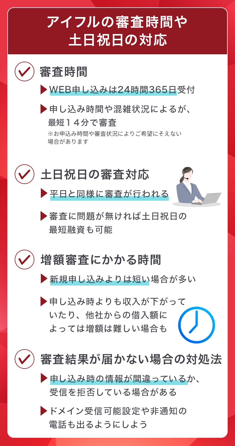 アイフルの審査時間