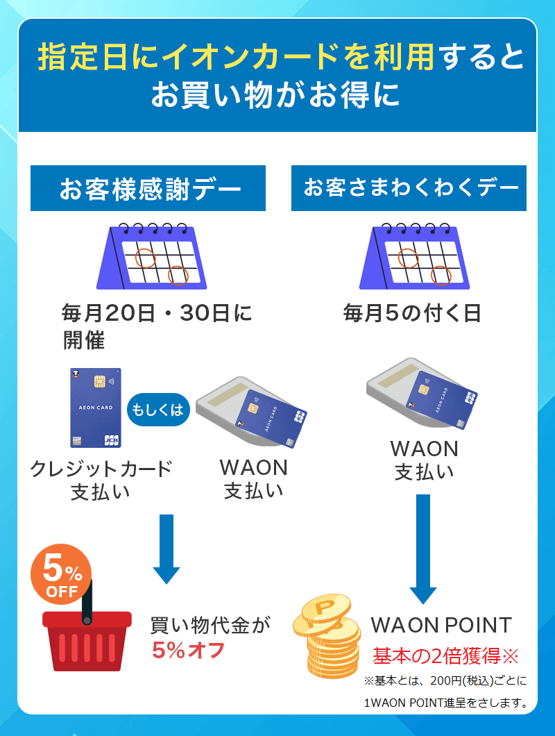 イオンカードは指定日に利用でお買い物がお得