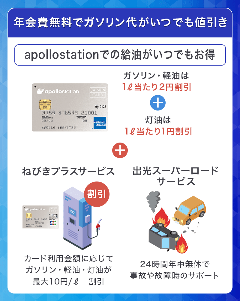 apollostation cardはガソリン代がいつでも値引き"