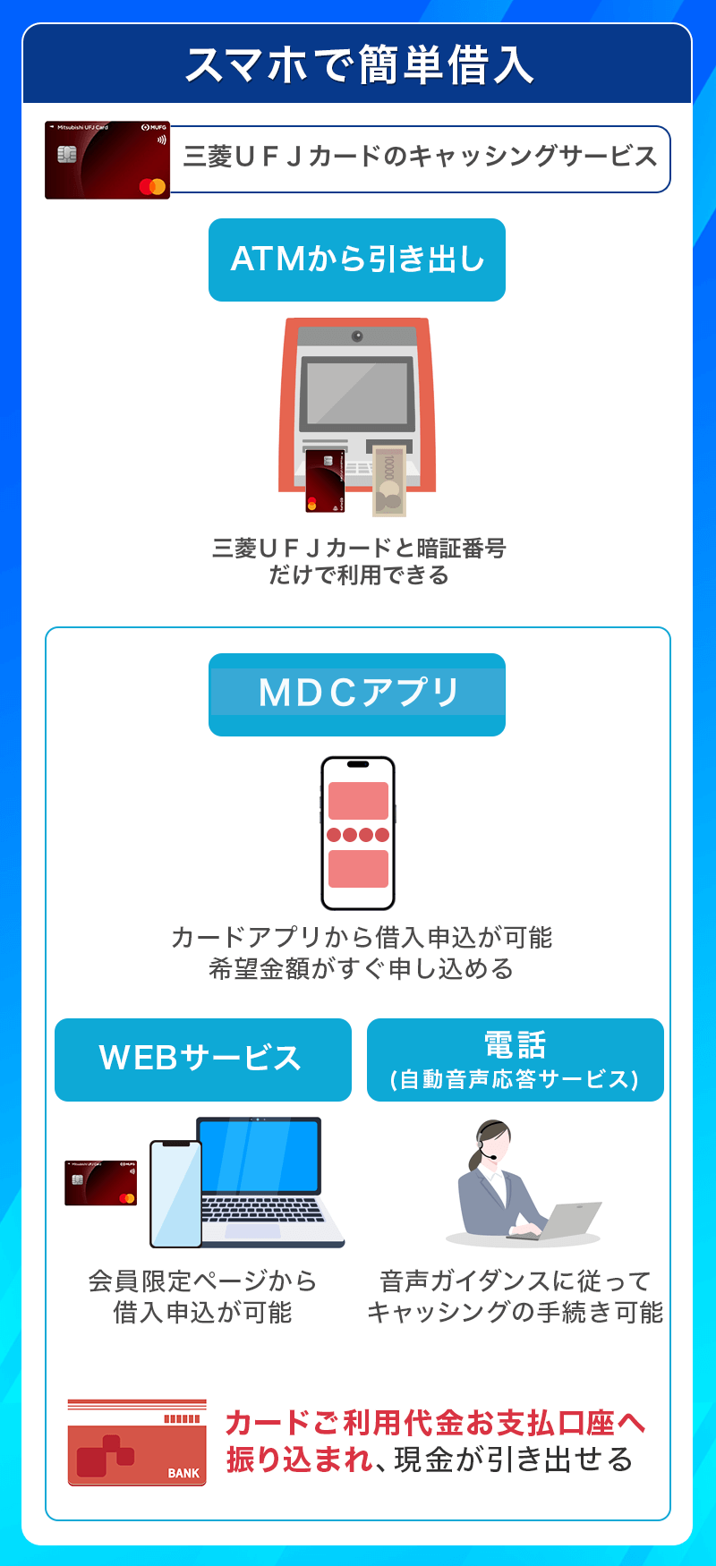 三菱UFJカードのキャッシングサービス例