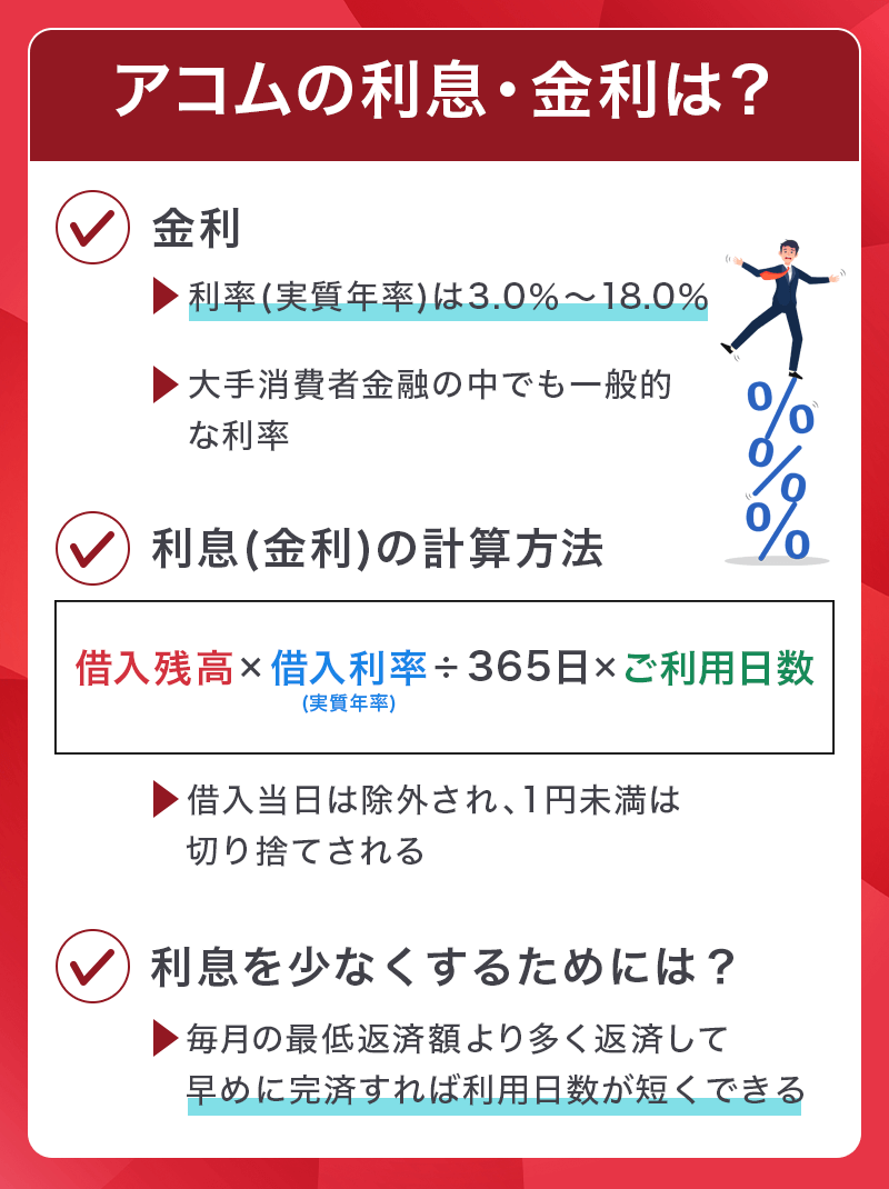アコムの利息・金利