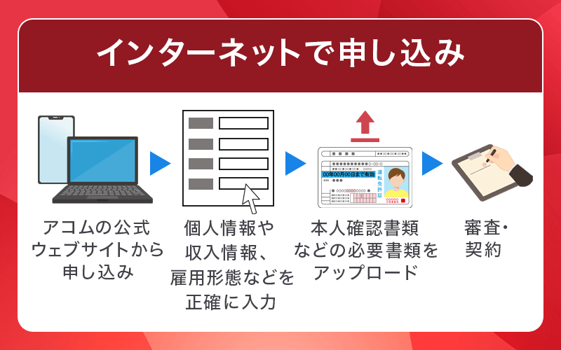 アコムカードローンのインターネット申し込みの流れ