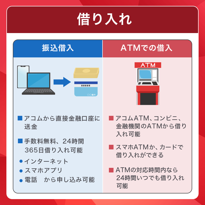 アコムカードローンの借り入れ方法