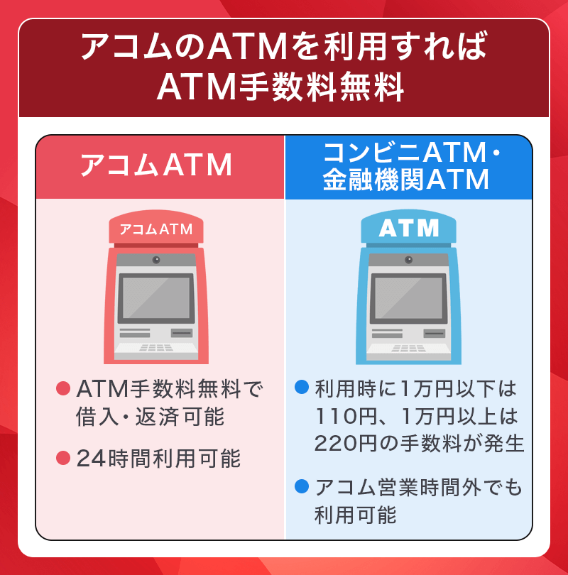 アコムカードローンはアコムATM利用でATM手数料無料