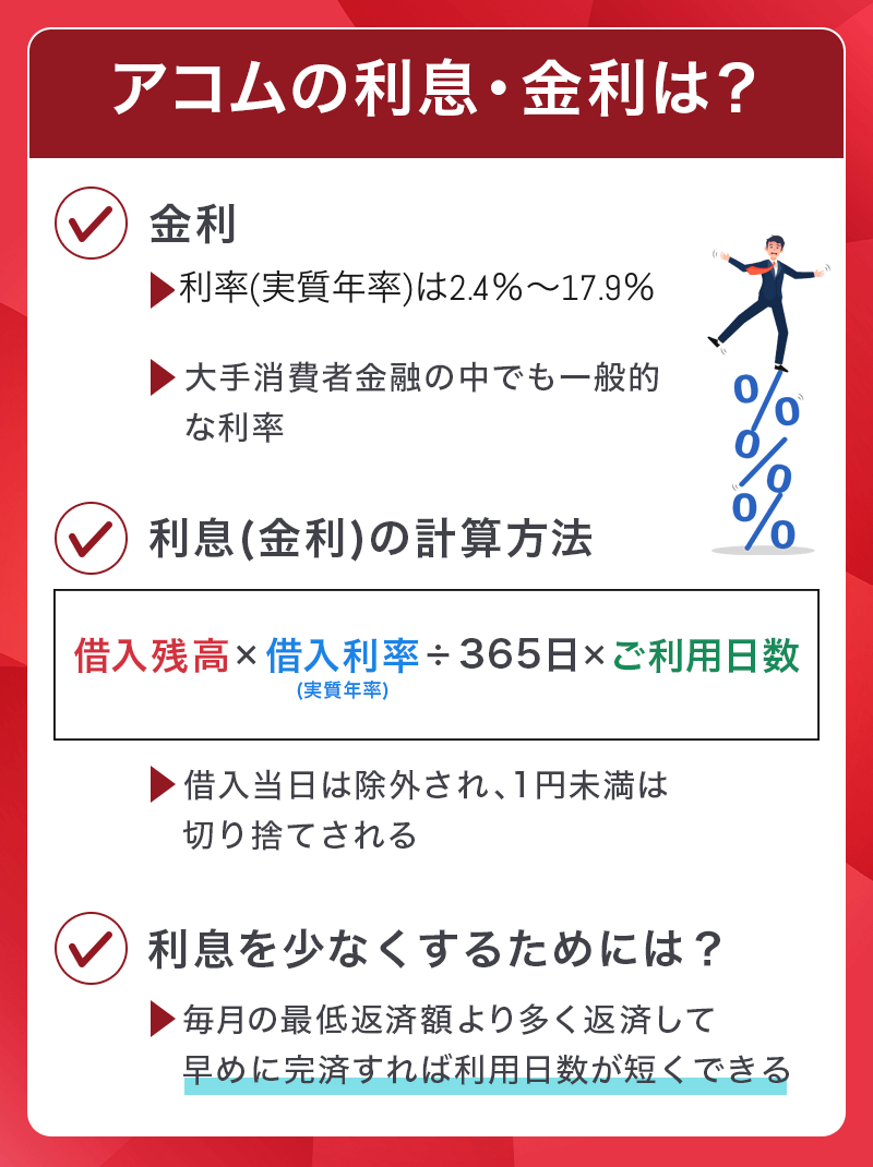 アコムの利息・金利
