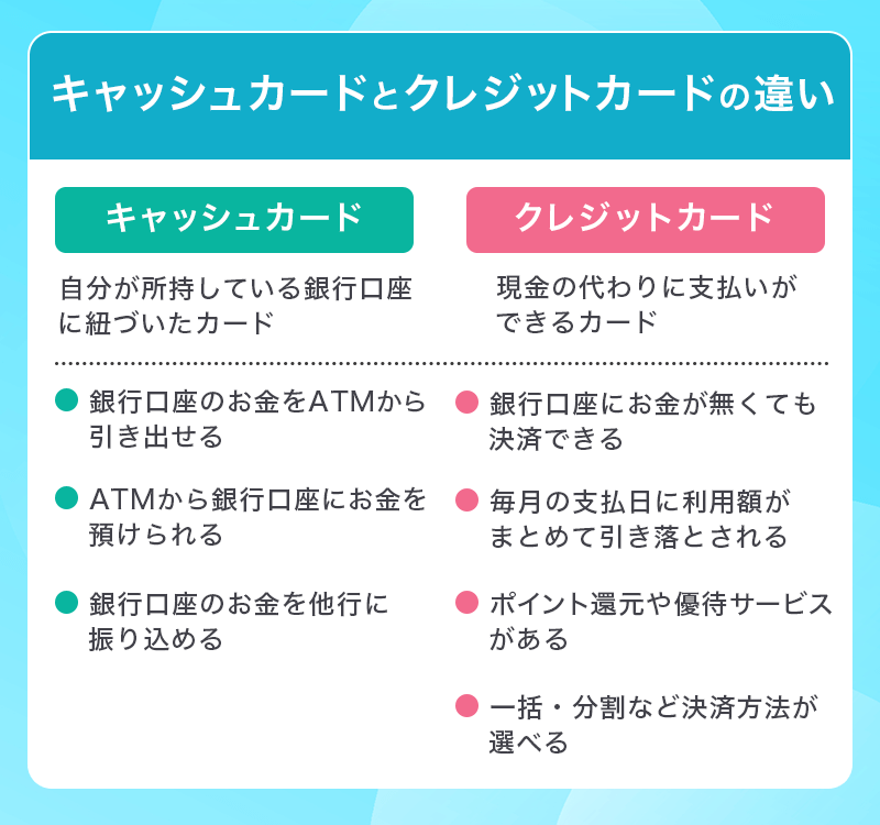 キャッシュカードとクレジットカードの違い