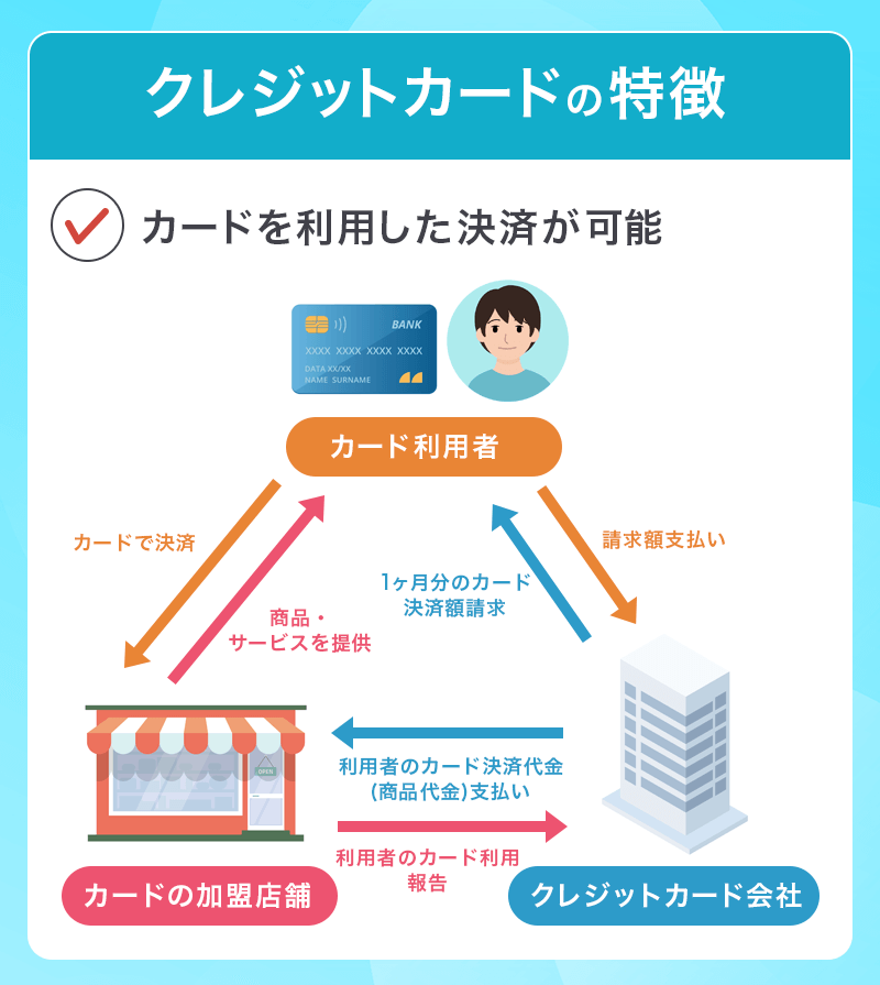 クレジットカードの特徴