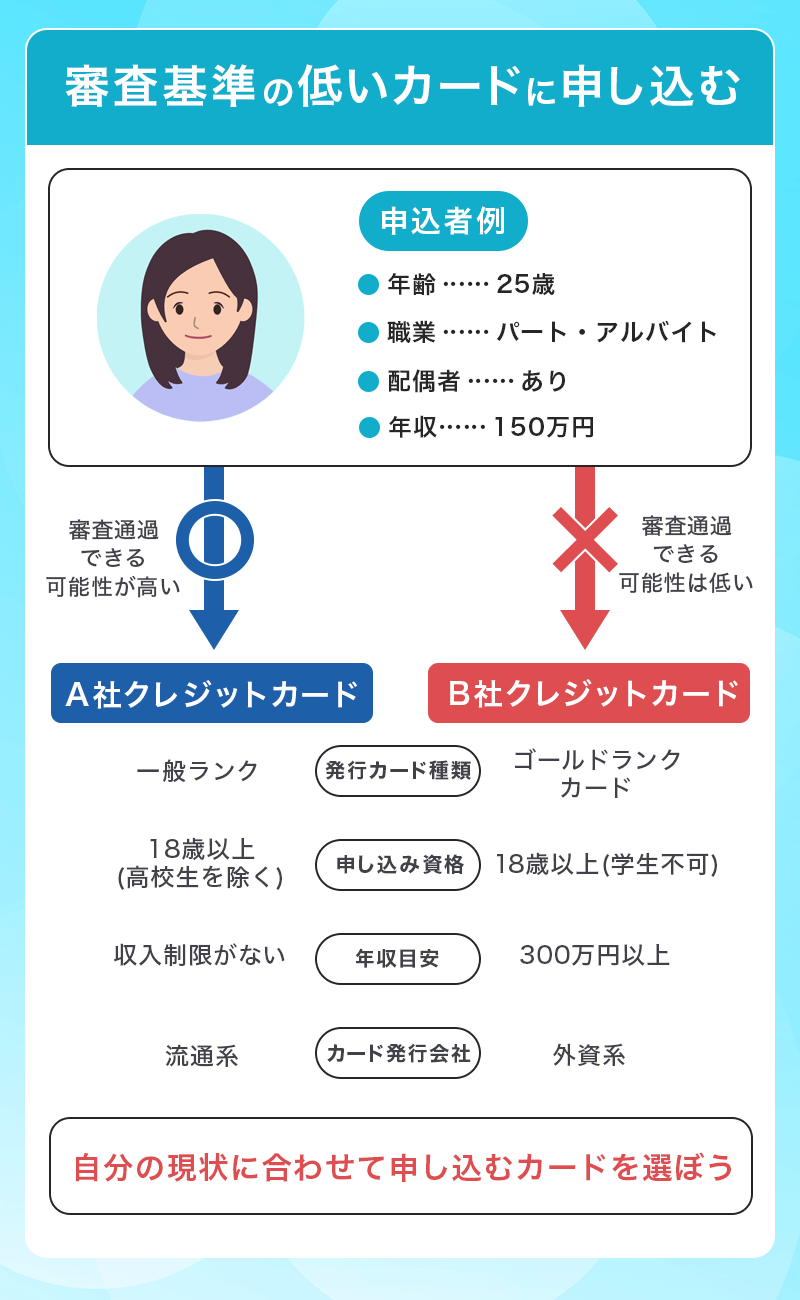 審査通過のコツは審査基準の低いカードに申し込む