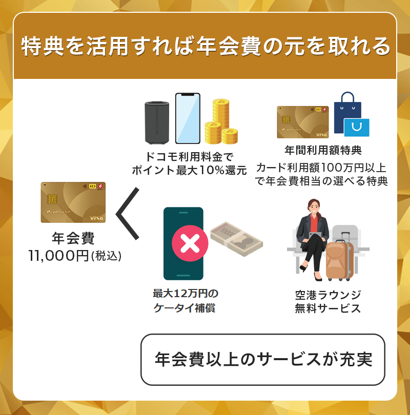 dカード GOLDは特典活用で年会費のもとが取れる