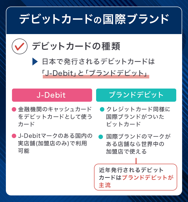 デビットカードの国際ブランド