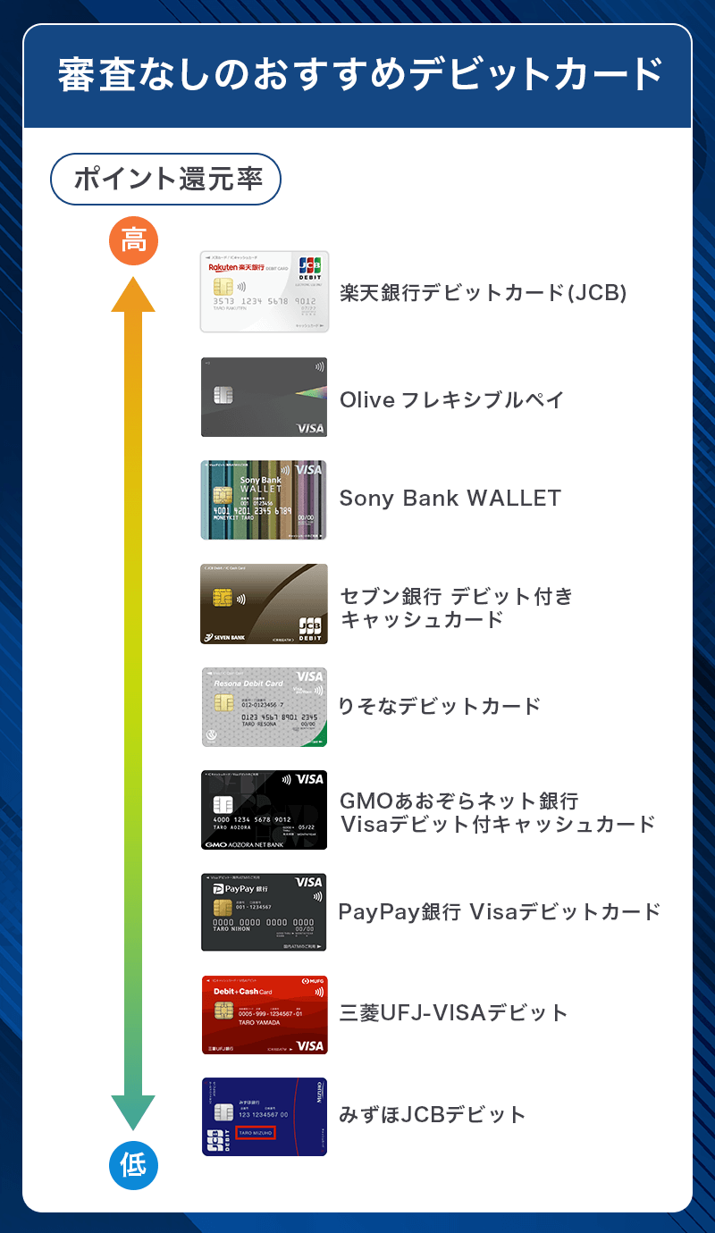 審査なしのおすすめデビットカード