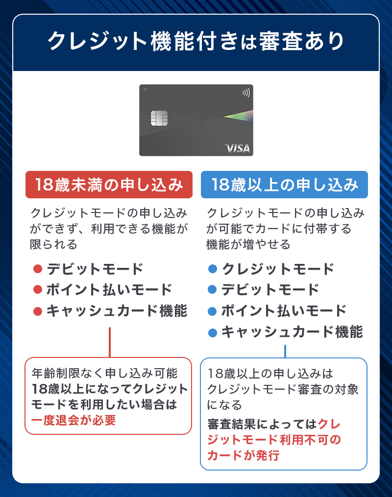 Olive フレキシブルペイのクレジット機能付きは審査あり