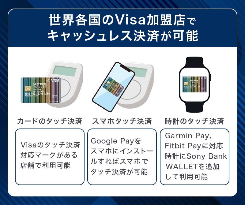 Sony Bank WALLETはVisa加盟店で決済可能