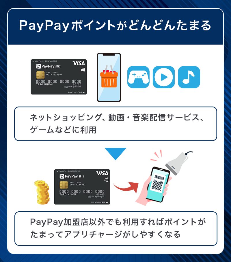 PayPay銀行VisaデビットカードはPayPayポイントがどんどんたまる