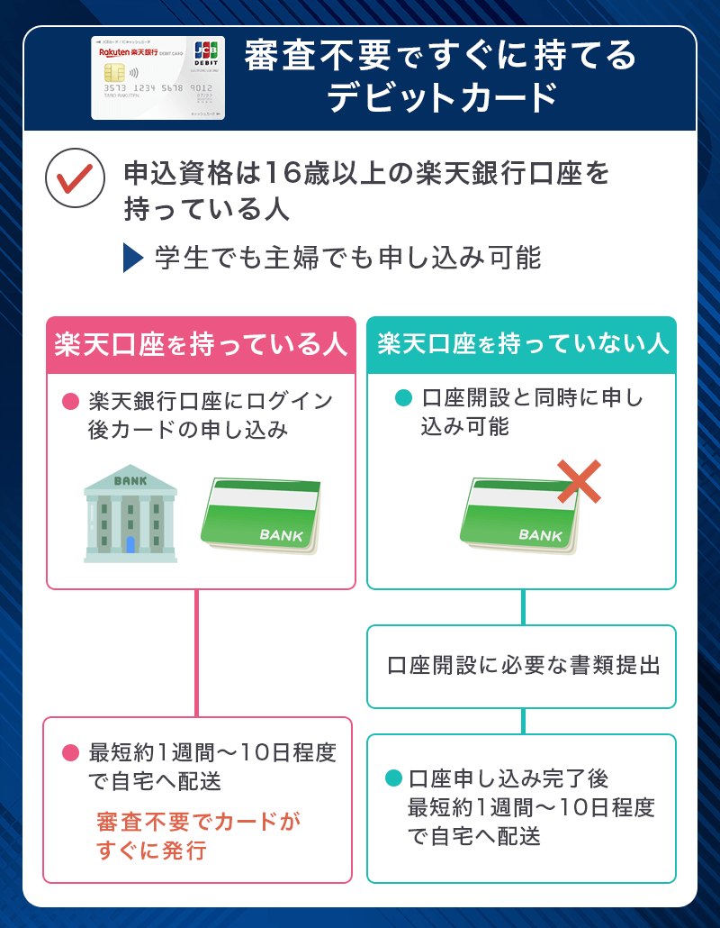 楽天銀行デビットカード(JCB）は審査不要ですぐに持てるデビットカード