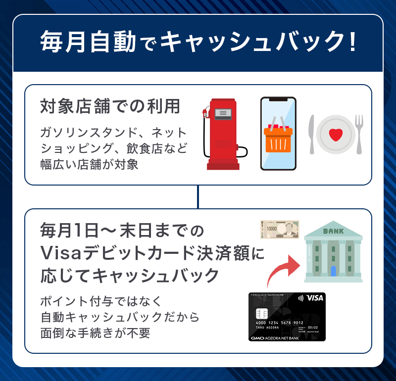 GMOあおぞらネット銀行Visaデビット付キャッシュカードは自動キャッシュバック