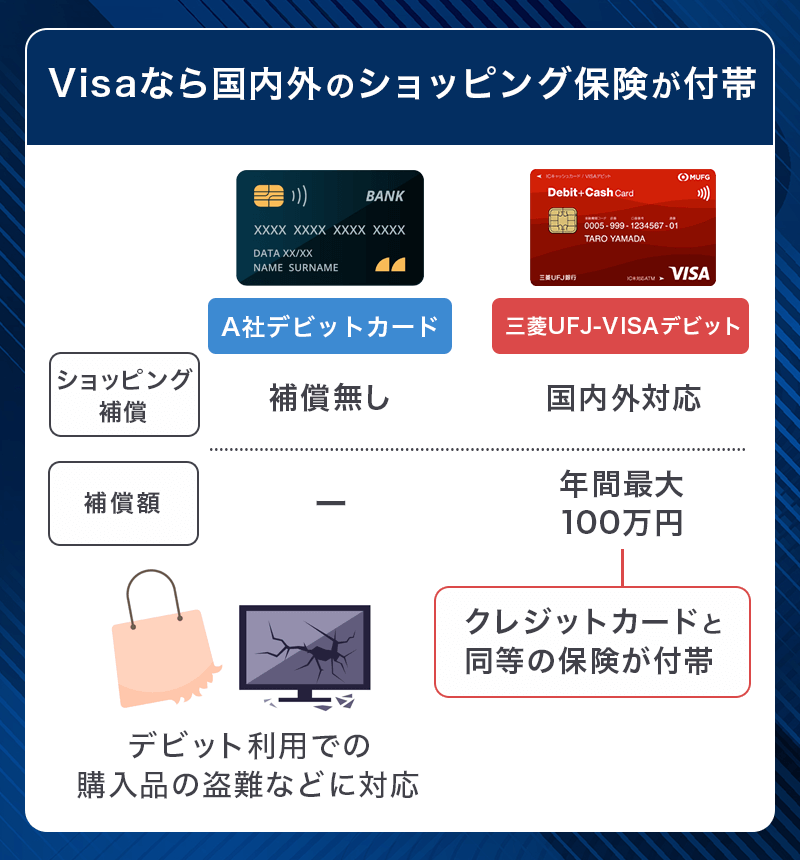 三菱UFJ-VISAデビットは国内外のショッピング保険付帯