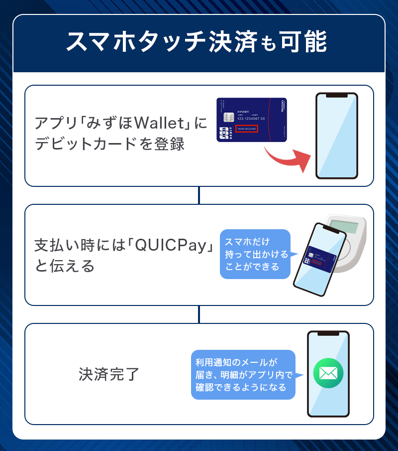 みずほJCBデビットはスマホタッチ決済も可能