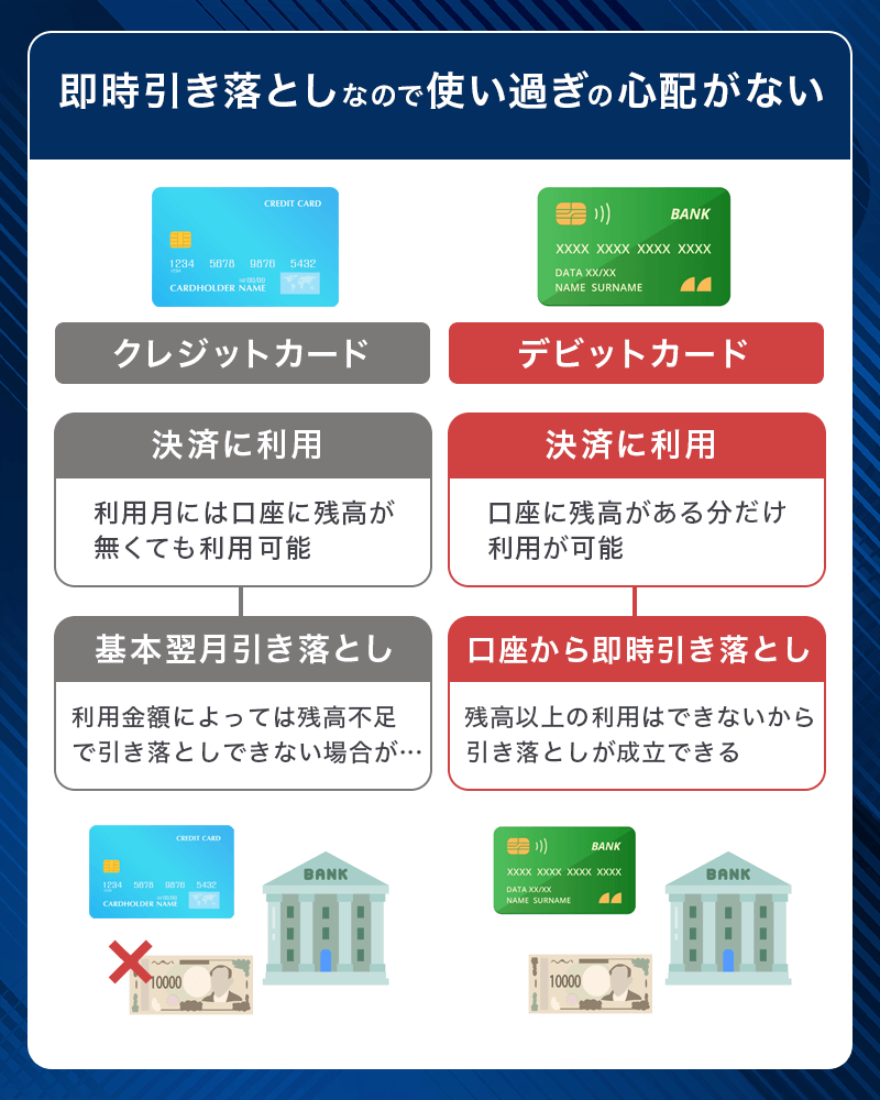 デビットカードは即時引き落としで使い過ぎない