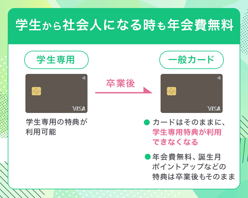 学生専用ライフカードは学生から社会人になる時も年会費無料
