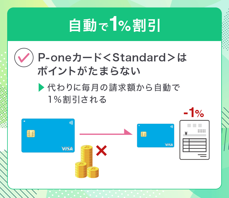 P-oneカード＜Standard＞は自動で1%割引
