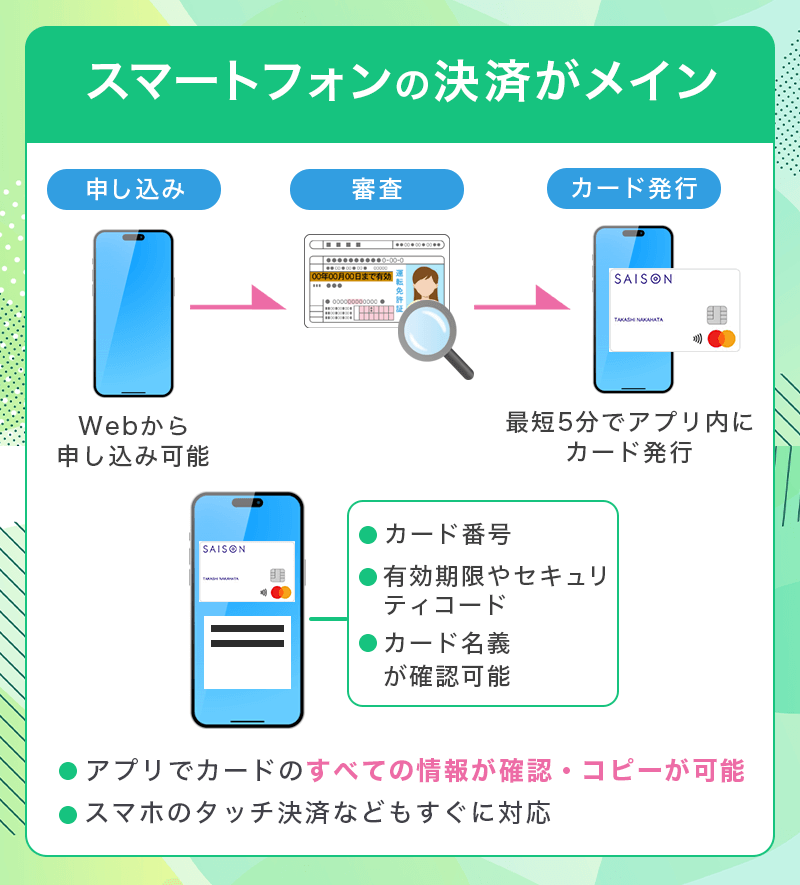 SAISON CARD Digitalはスマホ決済にすぐ対応