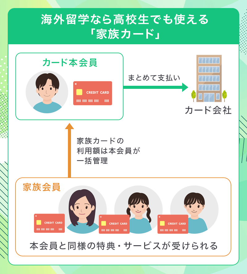 海外留学なら高校生でも「家族カード」が使える