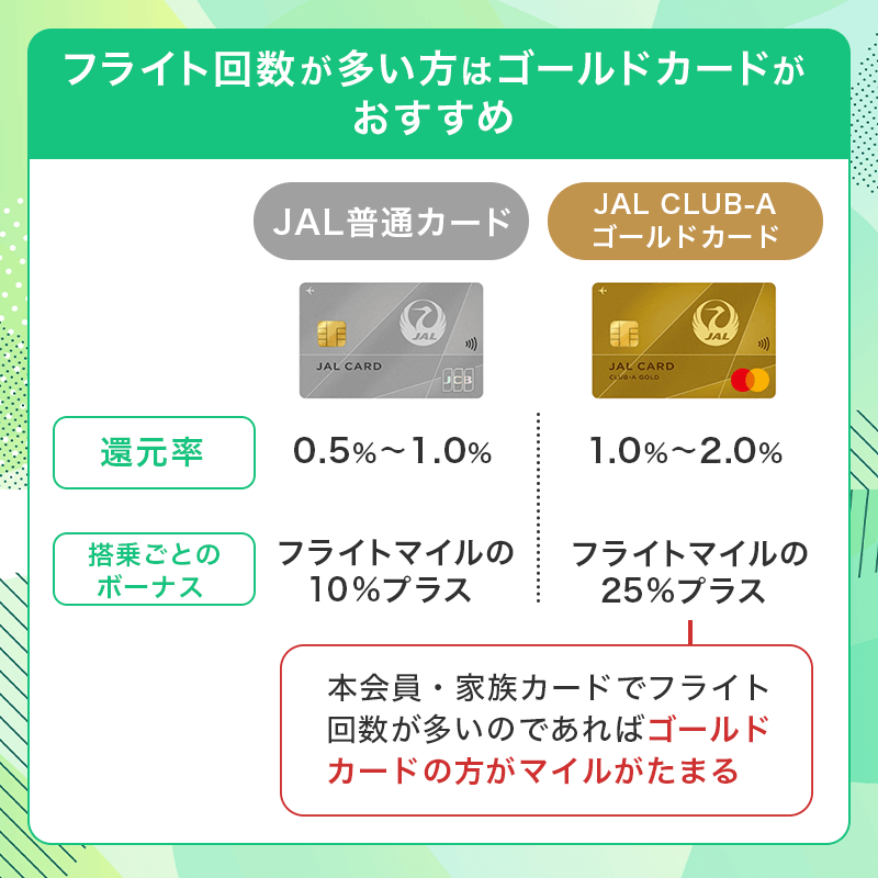 フライト回数が多いならJAL普通カードよりゴールドカードがおすすめ
