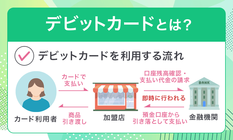 デビットカードを利用する流れ