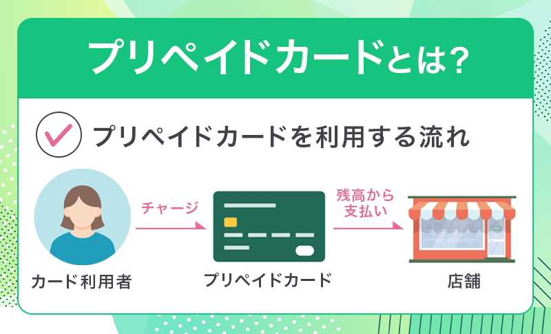 プリペイドカードを利用する流れ