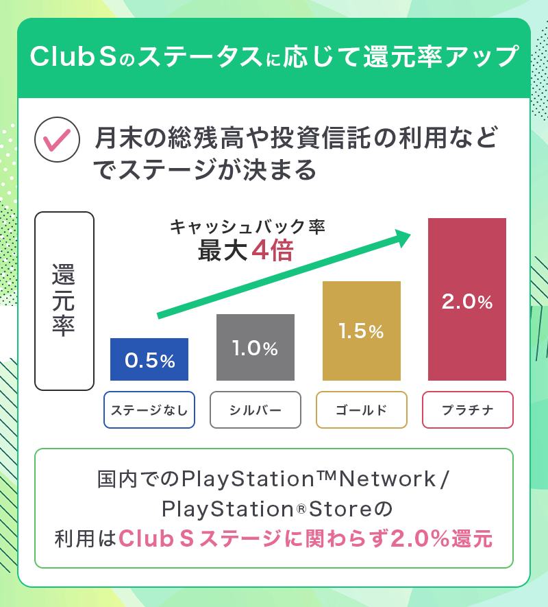 Sony Bank WALLETの還元率アップの仕組み