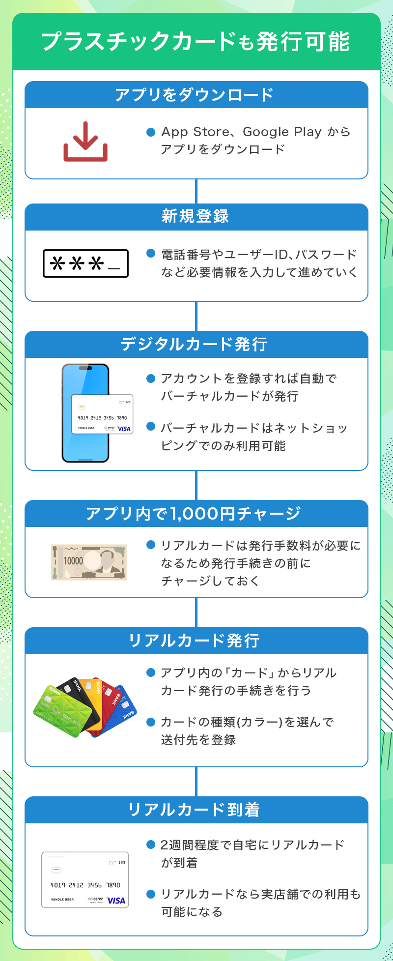 VANDLE CARDはプラスチックカードも発行可能