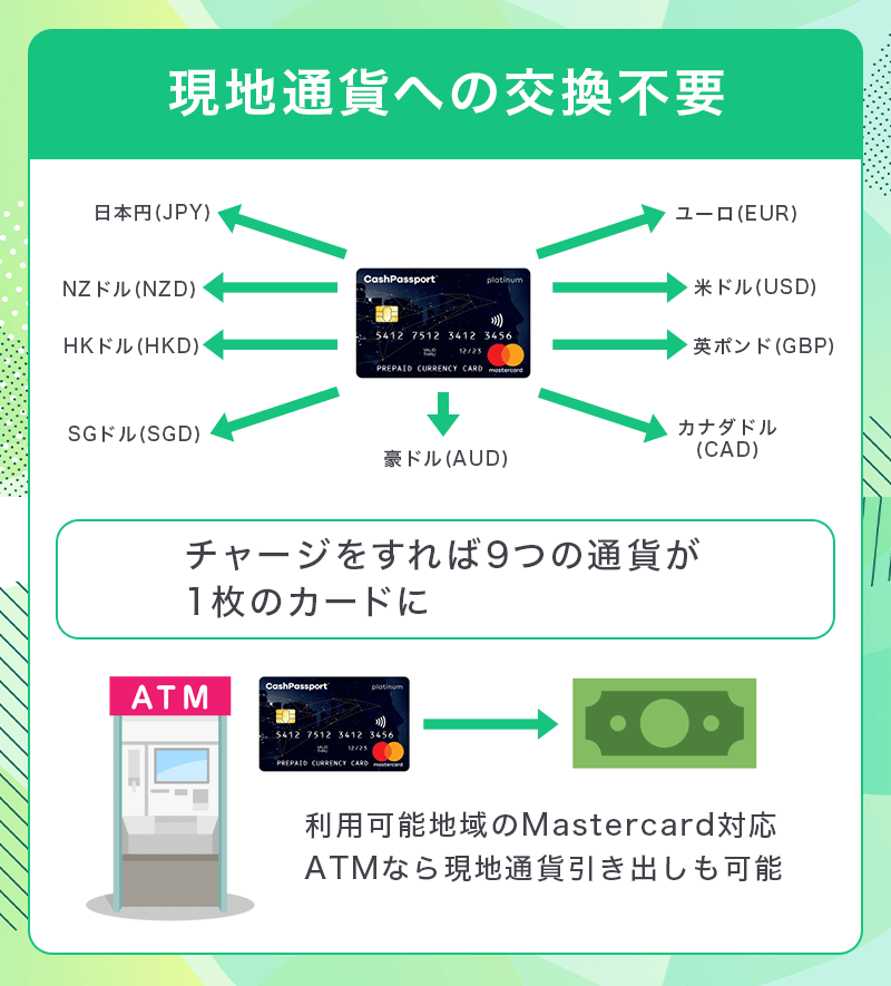 CashPassportは現地通貨への交換不要