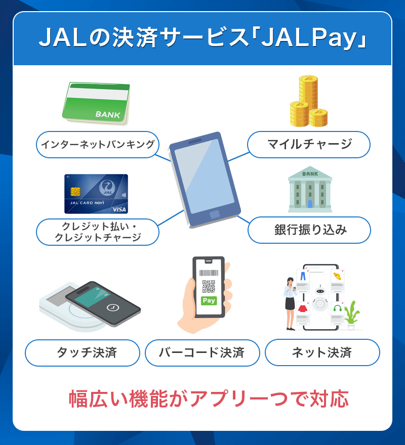 JALカード naviで利用可能な決済サービス「JALPay」